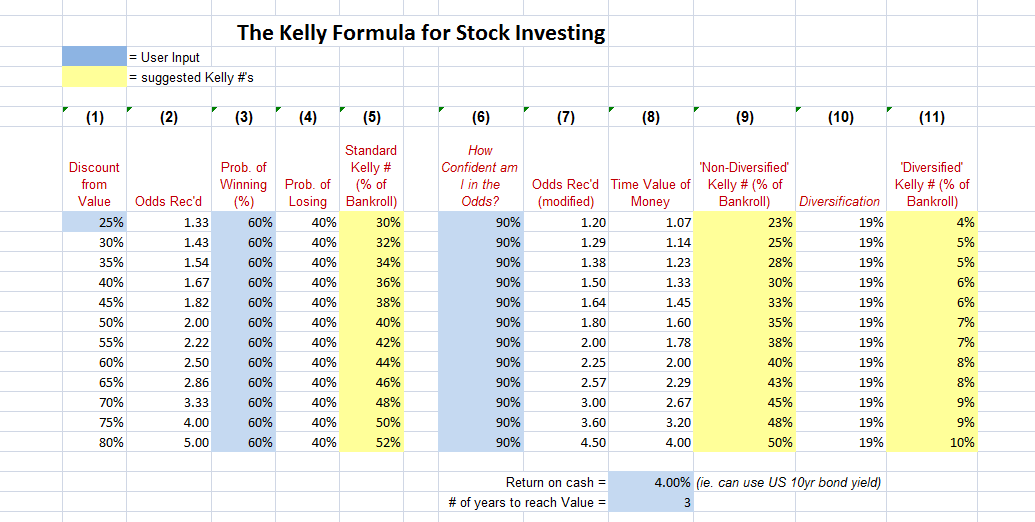 Kelly percentage trading