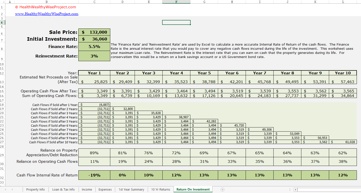 Buy research papers online cheap how to calculate return on investment (roi) for property rental yields