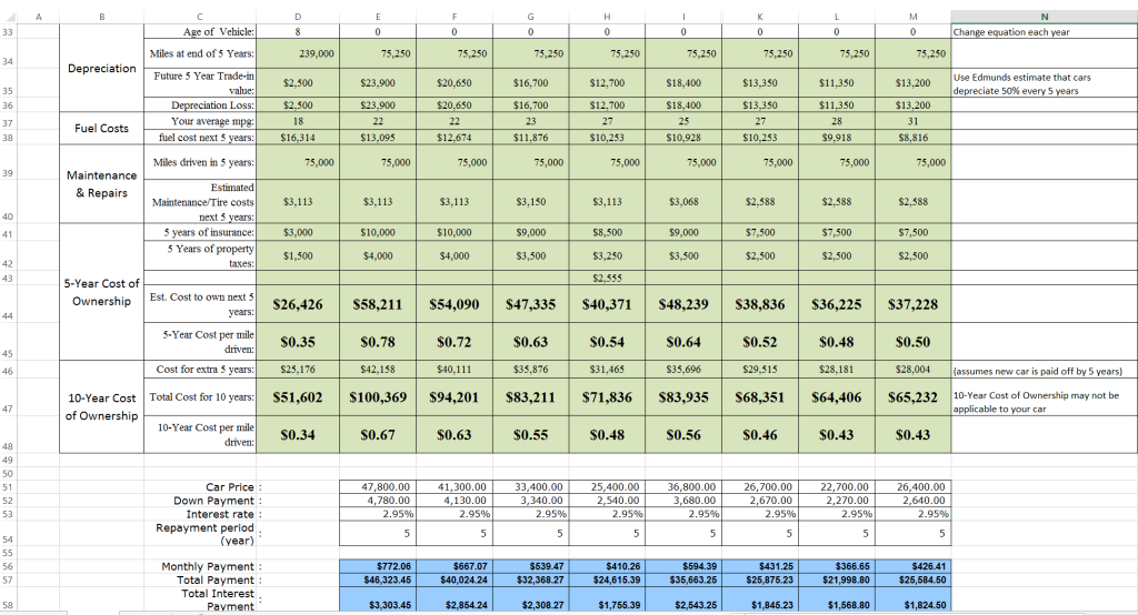 Car Cost Comparison Tool for Excel - Car Cost 2 1024x554