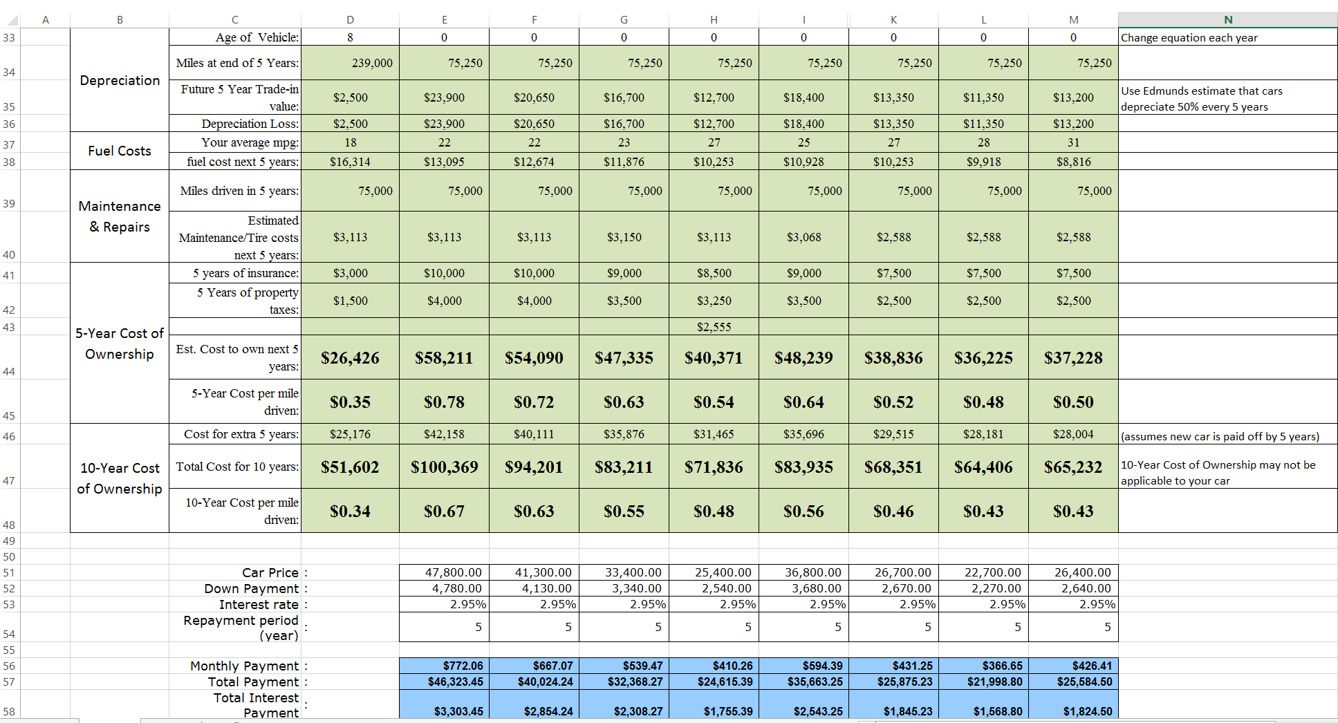 Total Cost Of Ownership Excel Template from healthywealthywiseproject.com