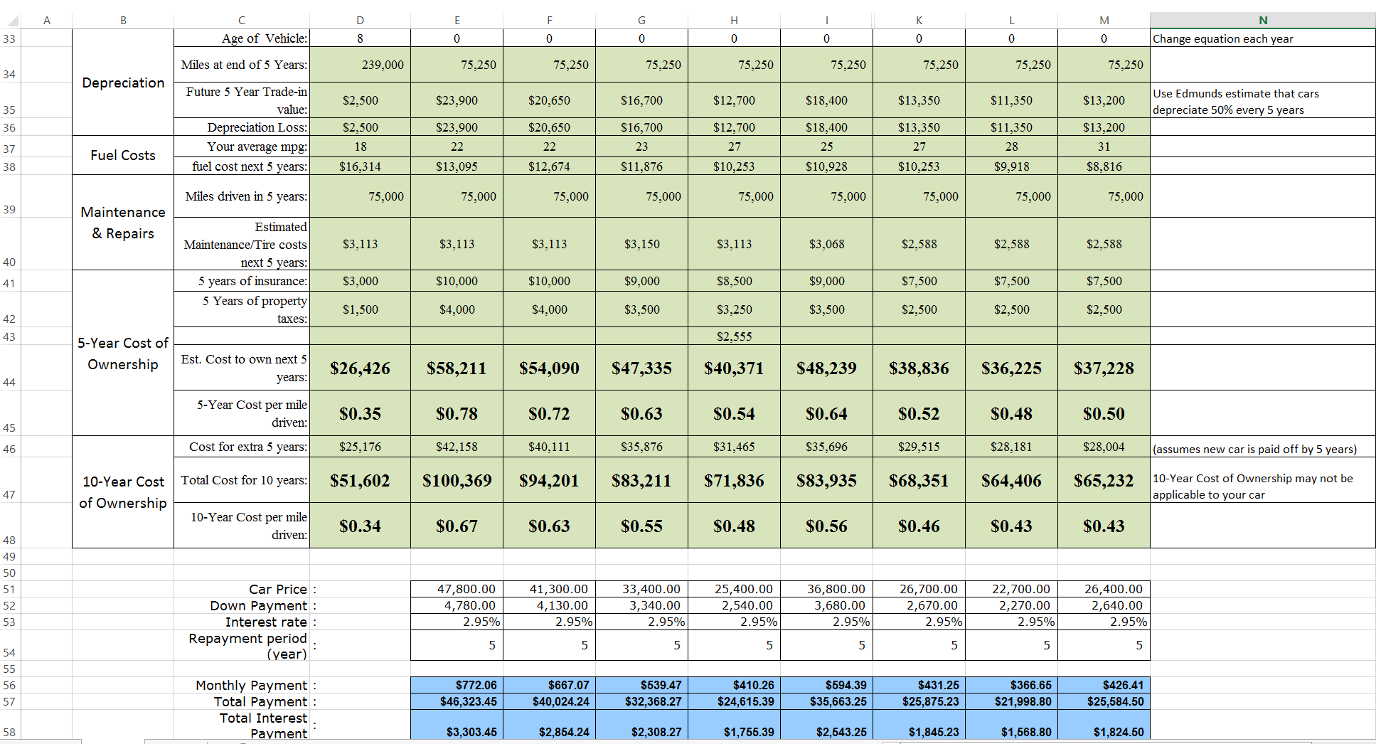 car-cost-comparison-tool-for-excel