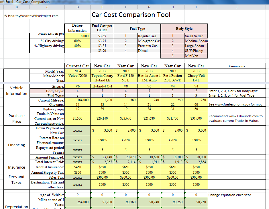 cost cycle life example report Tool Comparison  Car for  HealthyWealthyWiseProject Excel Cost