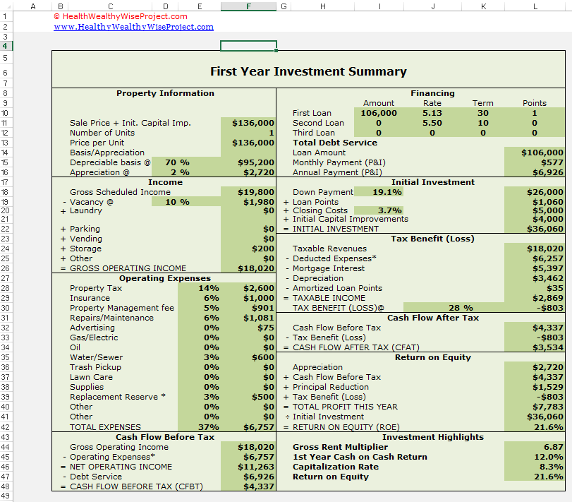 Rental First Year Summary