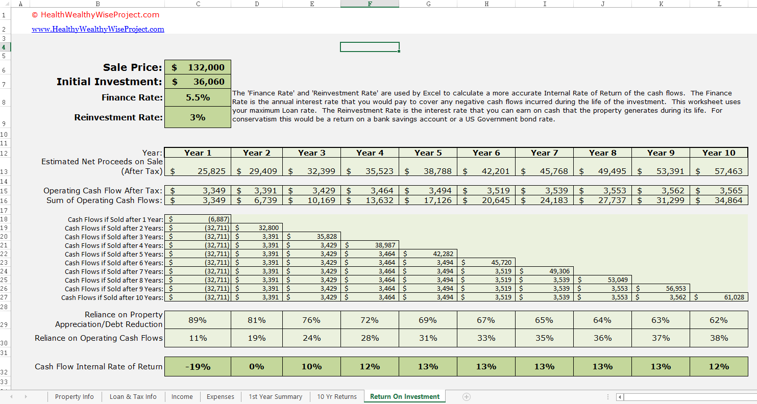 Rental Income Property Analysis Excel Spreadsheet