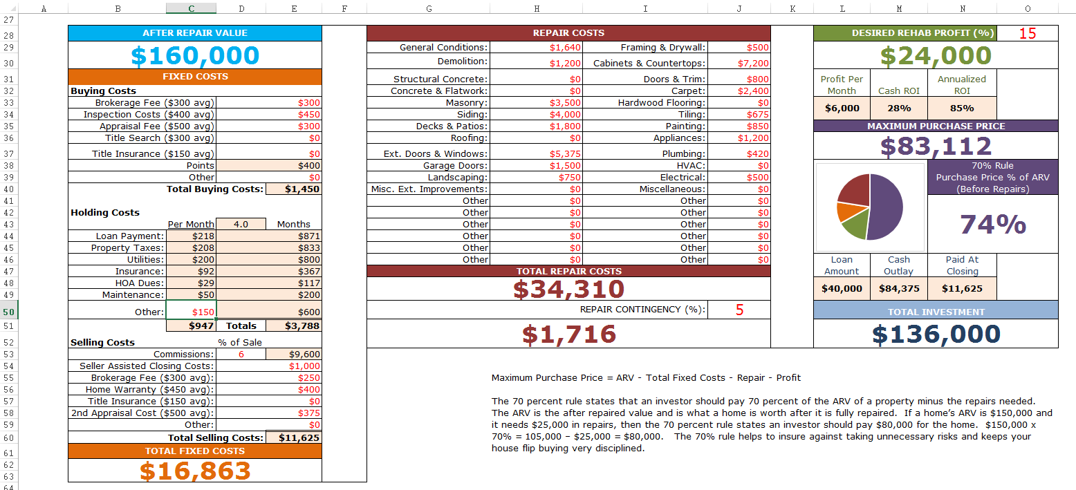 Accounting For Flipping Houses